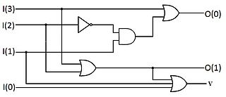 <span class="mw-page-title-main">Priority encoder</span> Digital electronic circuit