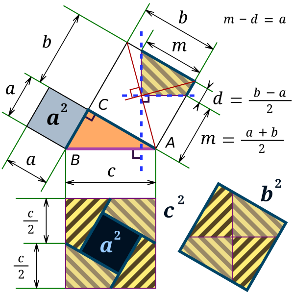 File:Academ The Pythagorean theorem depicted with five puzzle pieces.svg