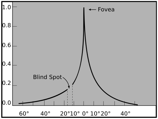 Etdrs Chart Wiki