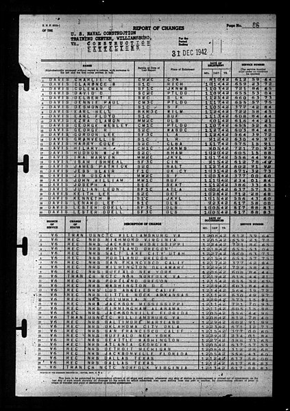 File:Administration and Disestablishment Unit Camp Peary, Williamsburg, VA. 1-31-43 to 2-26-43 - DPLA - 0e15cd5709611cb43308181b87df51ea (page 130).jpg