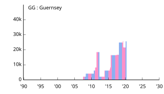 GG Guernsey ガーンジー島