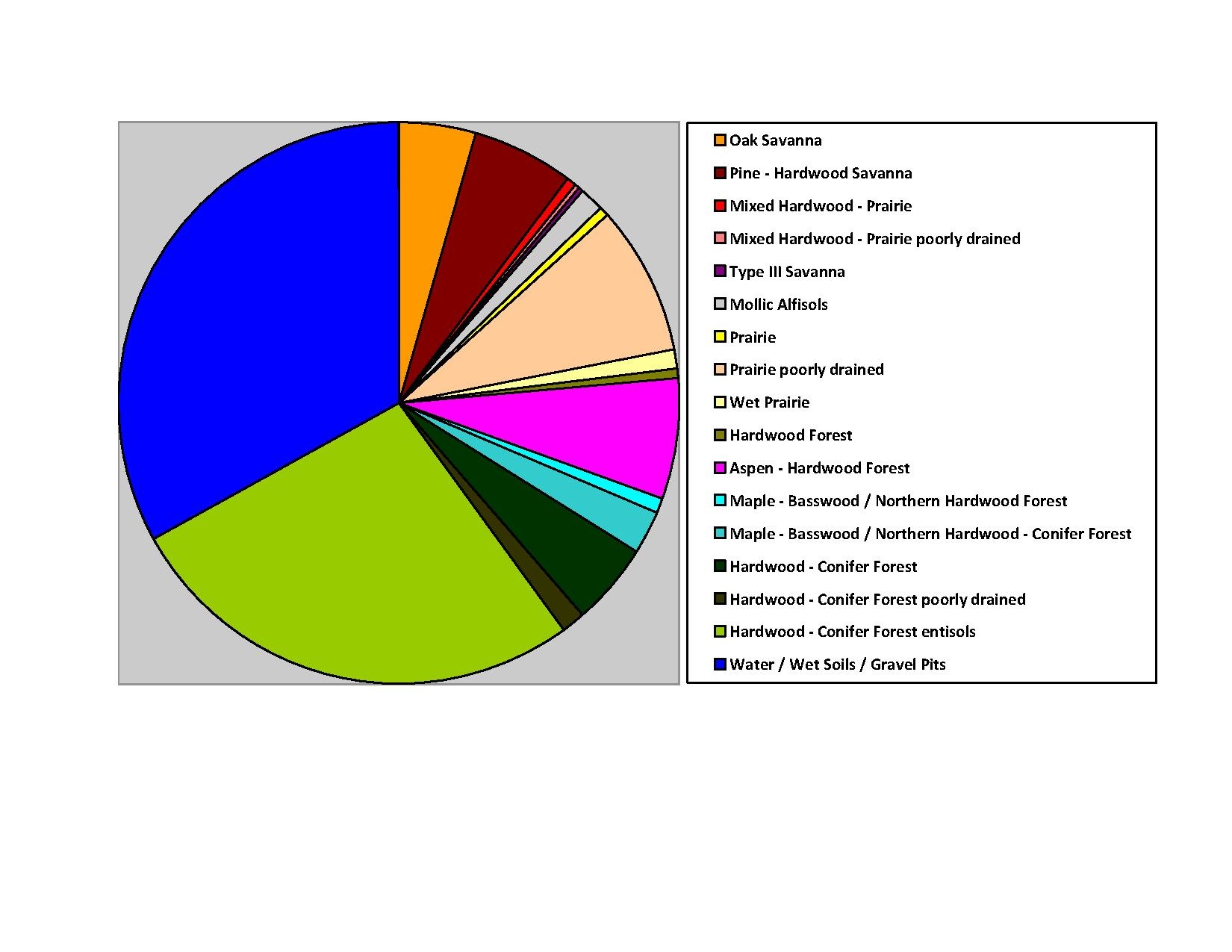 File:Anoka Co Chart 2015 No Text Version.pdf - Wikimedia 