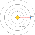 Astronomical unit diagram.svg