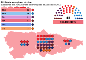 Elecciones a la Junta General del Principado de Asturias de 2015