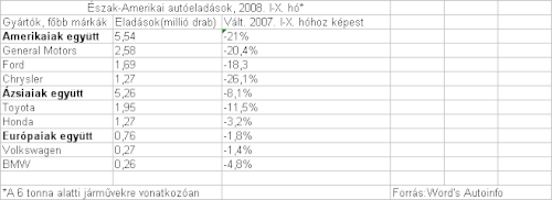 A 2008-Ban Kirobbant Gazdasági Világválság