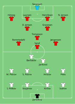 Position Bulgaria against Denmark