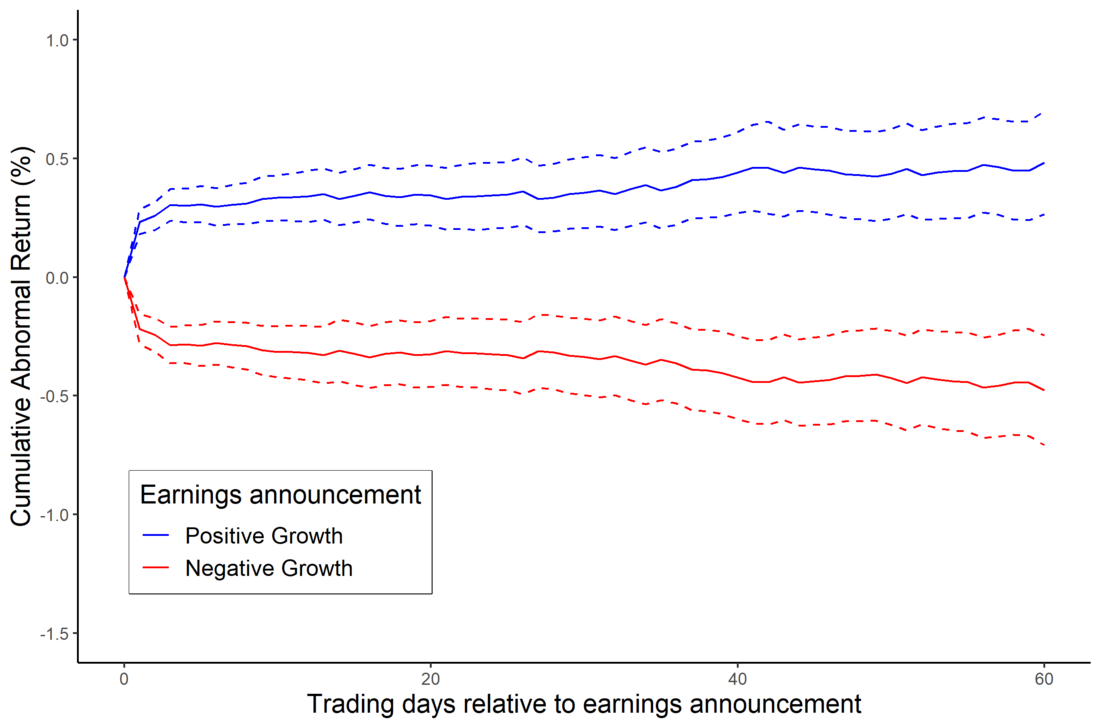 Efficient-market hypothesis