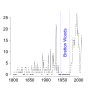 Thumbnail for List of banking crises