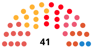 BarcelonaCouncilDiagram2019.svg