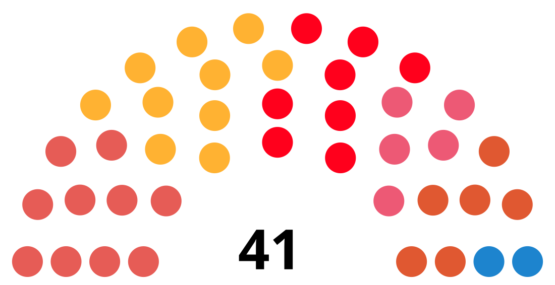 Elecciones municipales de 2019 en Barcelona