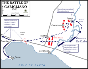 La battaglia del Garigliano del 1503