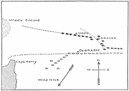 Formation of fleets: British ships are black, French ships are white. The Middle Ground to the left are the shoals that Graves tacked to avoid. Battle of Virginia Capes diagram.png