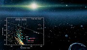 Miniatuur voor Bestand:Beyond the Kuiper Belt Edge (noaoann16012a).jpg