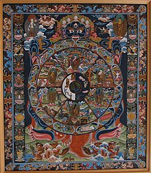 Illustration of the wheel of life in Buddhism