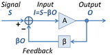 Request: Redraw as SVG. Taken by: Serenthia New file: Block Diagram for Feedback.svg