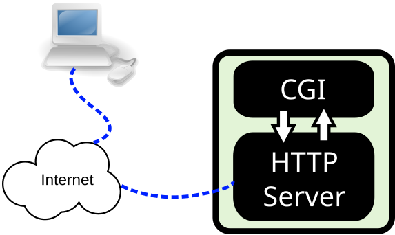 File:CPT-internet-CGI.svg