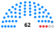 Sénat (Cambodge)