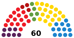 Kanaryalar ParlamentoDiagram2015.svg