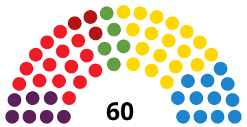 Kanári-szigetekParlamentDiagram2015.svg