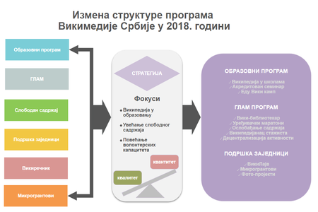 Процес креирања стратегија ВМРС 2018-2020.