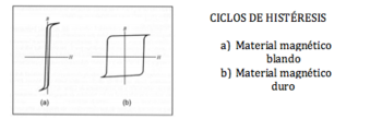 Histereza Loops.png