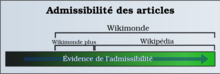 Comparaison des critères d'admissibilité wikimonde-Wikipédia
