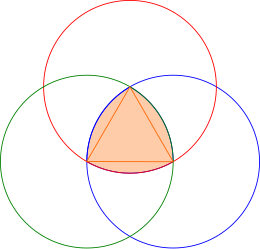 Drie gelijke cirkels die deels overlappen. Elk heeft zijn middelpunt op een snijpunt van de twee andere cirkels. Waar ze alle drie overlappen ontstaat de reuleaux-driehoek.