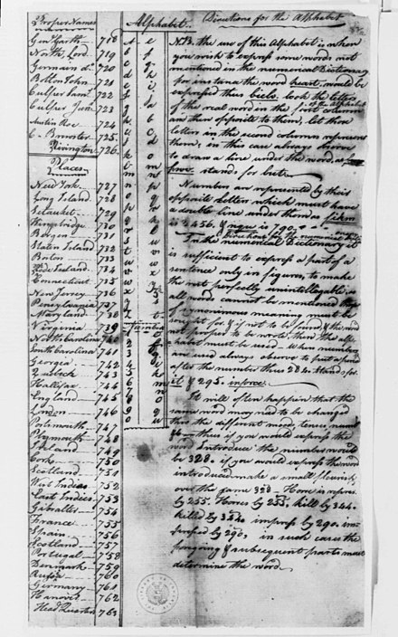 A page from the Culper Ring's code book, with noteworthy people and place names listed side by side with numerical representations