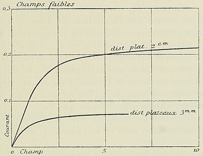 Fig. 41