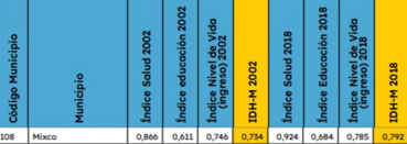 Mixco: Historia, Demografía, División política