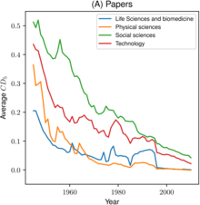 Meta-analysis - Wikipedia