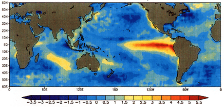 El Niño–Southern Oscillation