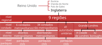 Subdivisões Da Inglaterra