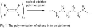 Ethene polymerization.png