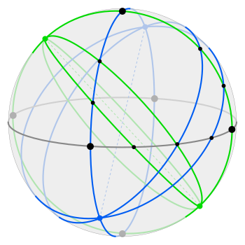EuDi; batch 2; 3 graph sphere great circles.svg