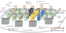 FinisTerrae I distribution diagram Finisterrae.png