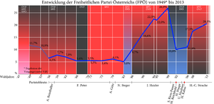 Fpoe nationalratswahl.png