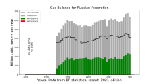 Gas Balance Russian Federation.svg
