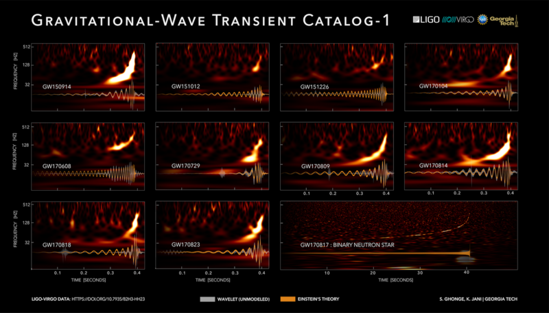 File:Gravitational Wave Transient Catalog 1.png