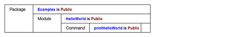 File:HelloWorld.definition.cap.png