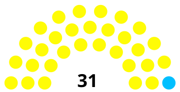 India Sikkim Legislatif 2004.svg