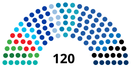 Israël Knéset 2021.svg