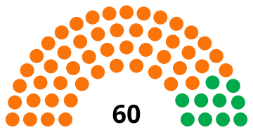 Jamaican Parliament 1997.svg