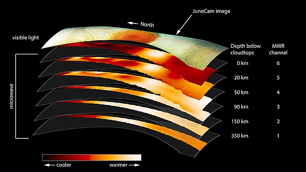 Layers of the Jovian atmosphere and corresponding MWR channels