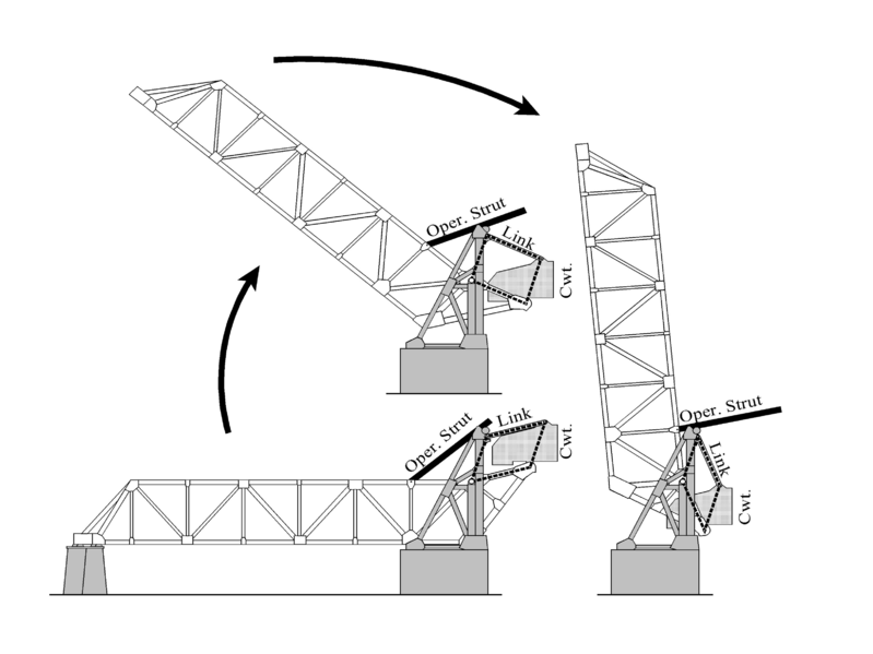 File:Kinzie Street railroad bridge schematic.png