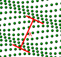 Phonon propagating through a square lattice (atom displacements greatly exaggerated) Lattice wave.svg