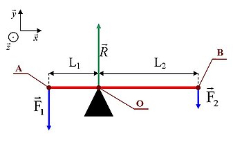 Levier (mécanique) — Wikipédia