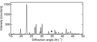 X-ray powder diffraction pattern of as-received LiAlH4. The asterisk designates an impurity, possibly LiCl.