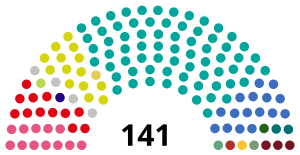 Elecciones parlamentarias de Lituania de 1996