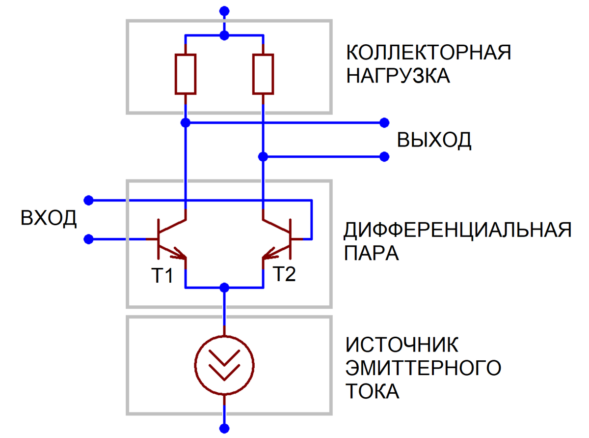 Дифференциальный каскад — Википедия